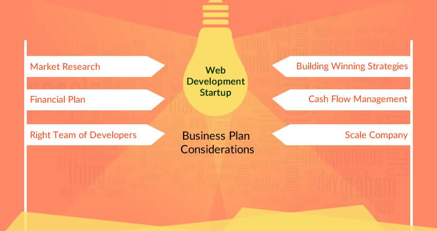 business plan web development