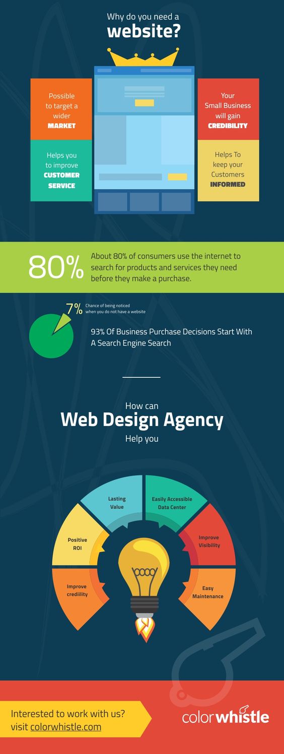 why-do-you-need-a-website-for-your-business