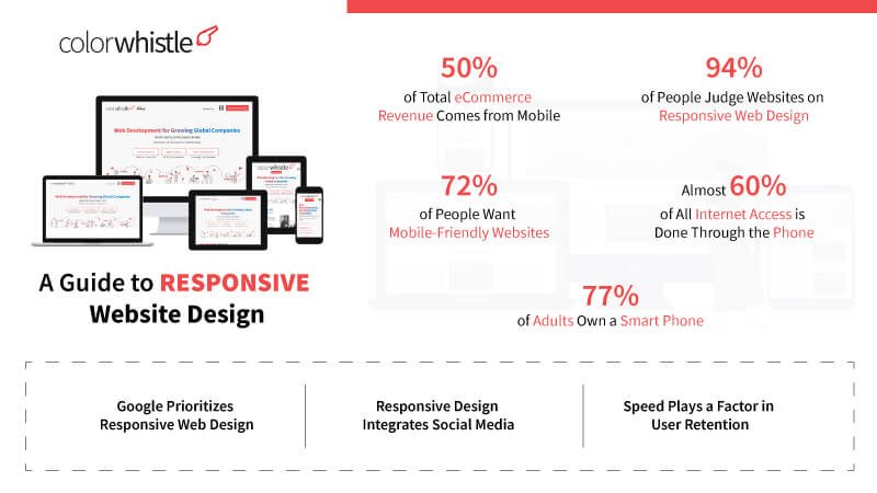 A-Guide-to-Responsive-Website-Design