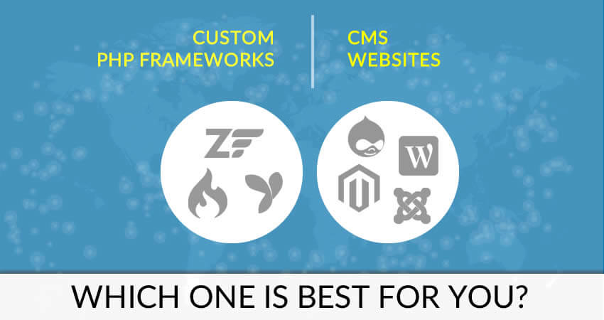 Compare Custom PHP Frameworks and CMS