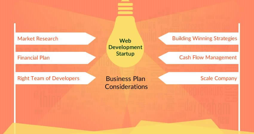 How To Make Business Plan For Your Web Design & Development Startup?