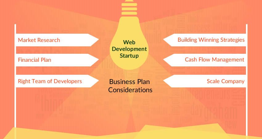 business plan for web development company