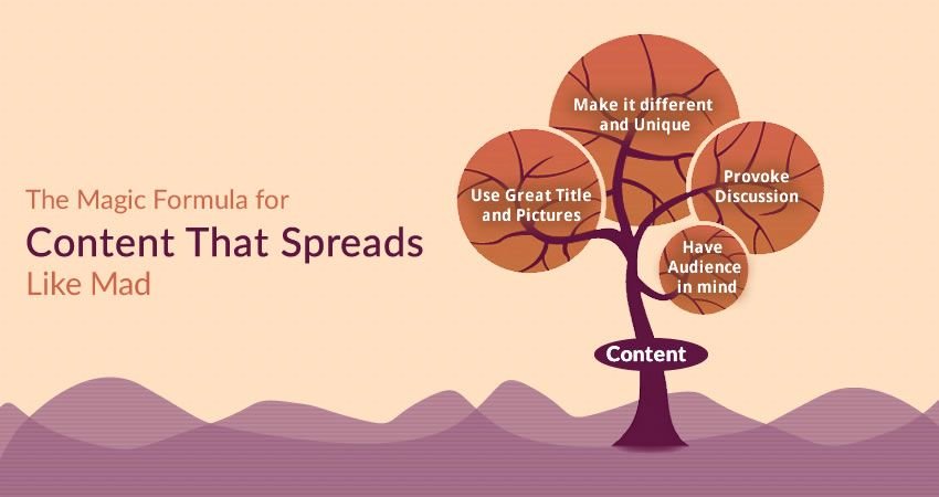 Tips for creating content that get shared