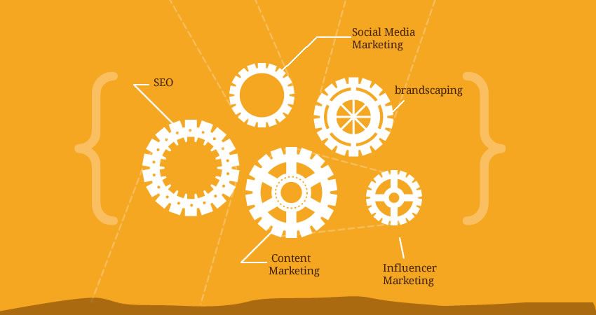 How to SEO, SMM, Content Marketing and Influencer Marketing are same