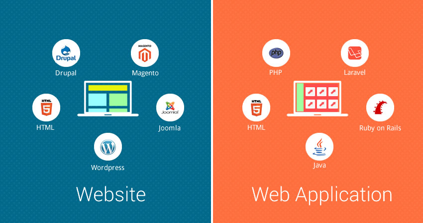 Website Development vs Web Application Development