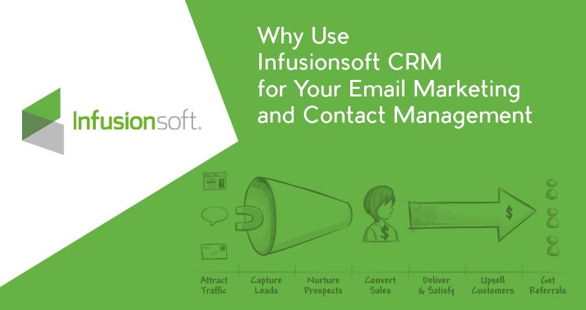 Why Use Infusionsoft CRM Autoresponder Services