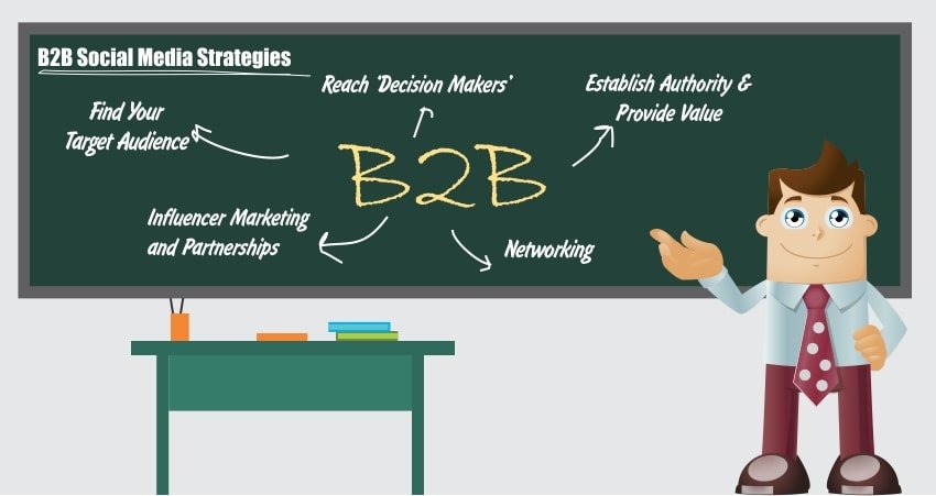 B2B Social Media Strategies to help you truly thrive