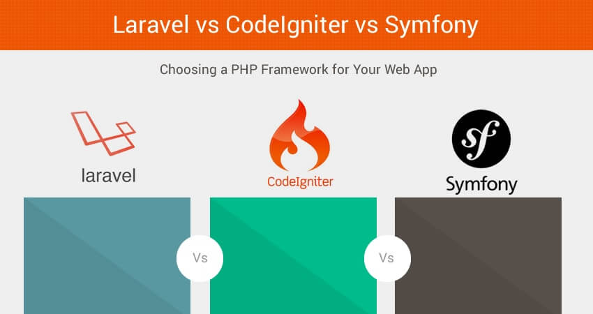 Laravel vs CodeIgniter vs Symfony – Choosing a PHP Framework for Your Web App
