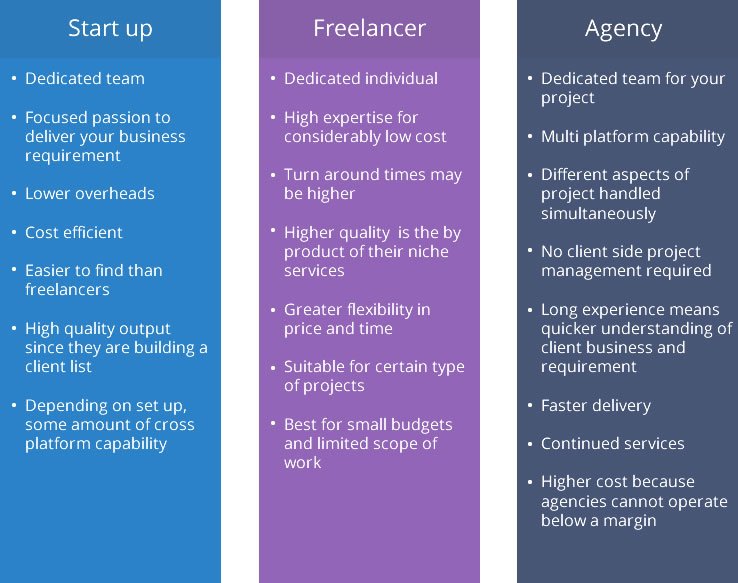 How to select a vendor for website design outsourcing?