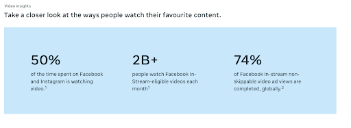 Facebook Statistics of Usage & Advertising in 2025 (People Favourite Facebook Content) - ColorWhistle