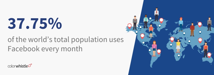 Facebook Usage and Advertising Statistics(stat) - ColorWhistle