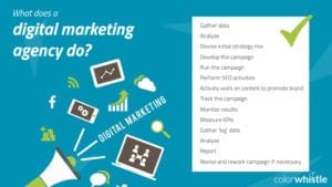 What does a digital marketing agency do