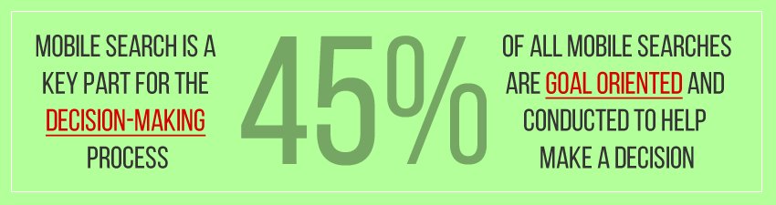 Strategy-for-Mobile-SEO