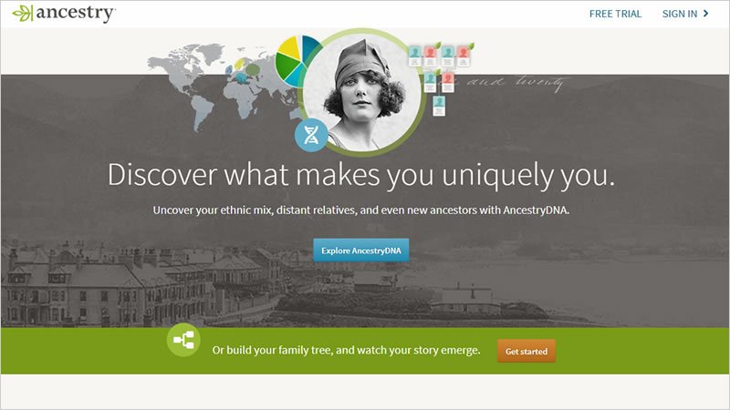 Ancestry-Wordpress-Membership-website