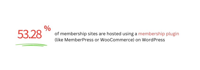 How to Build a Successful WordPress Membership Site - (Membership Plugins Statistics) - ColorWhistle