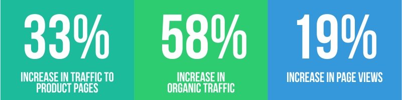 Improvement-Page-Traffic