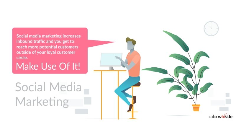 (SMM)Social-Media-Marketing-Strategy
