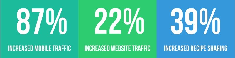 Website-Traffic-Percentage