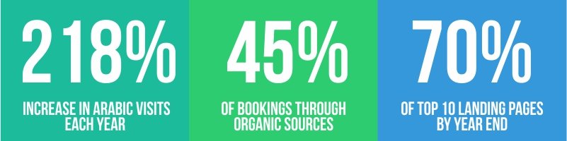 Website-Visit-Results