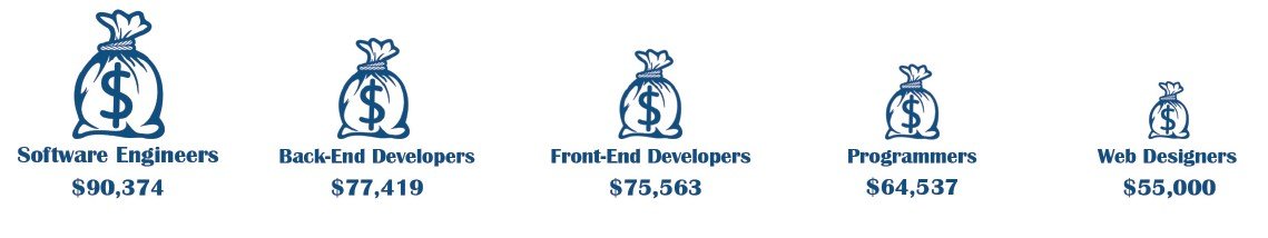 job_market_for_developers