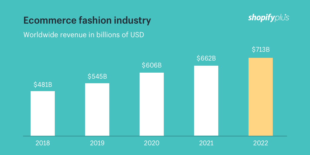 Ecommerce fashion web design