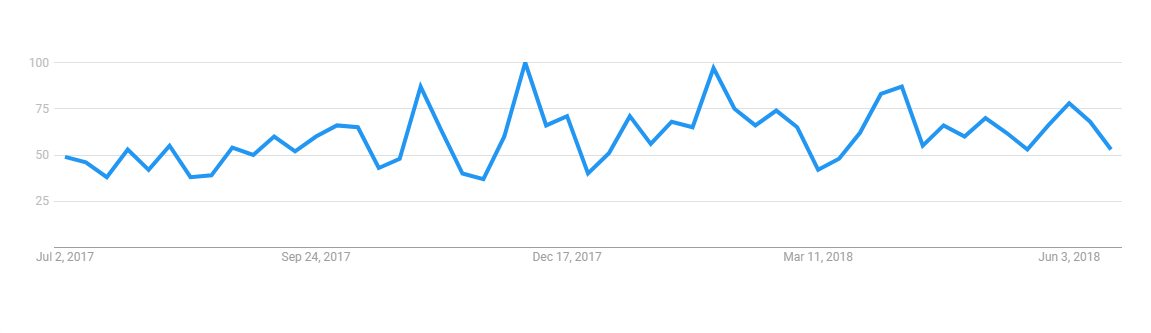 popularity-trend-of-progressive-web-apps