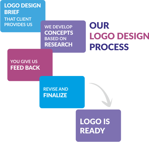 webdesign-services-company-fold2