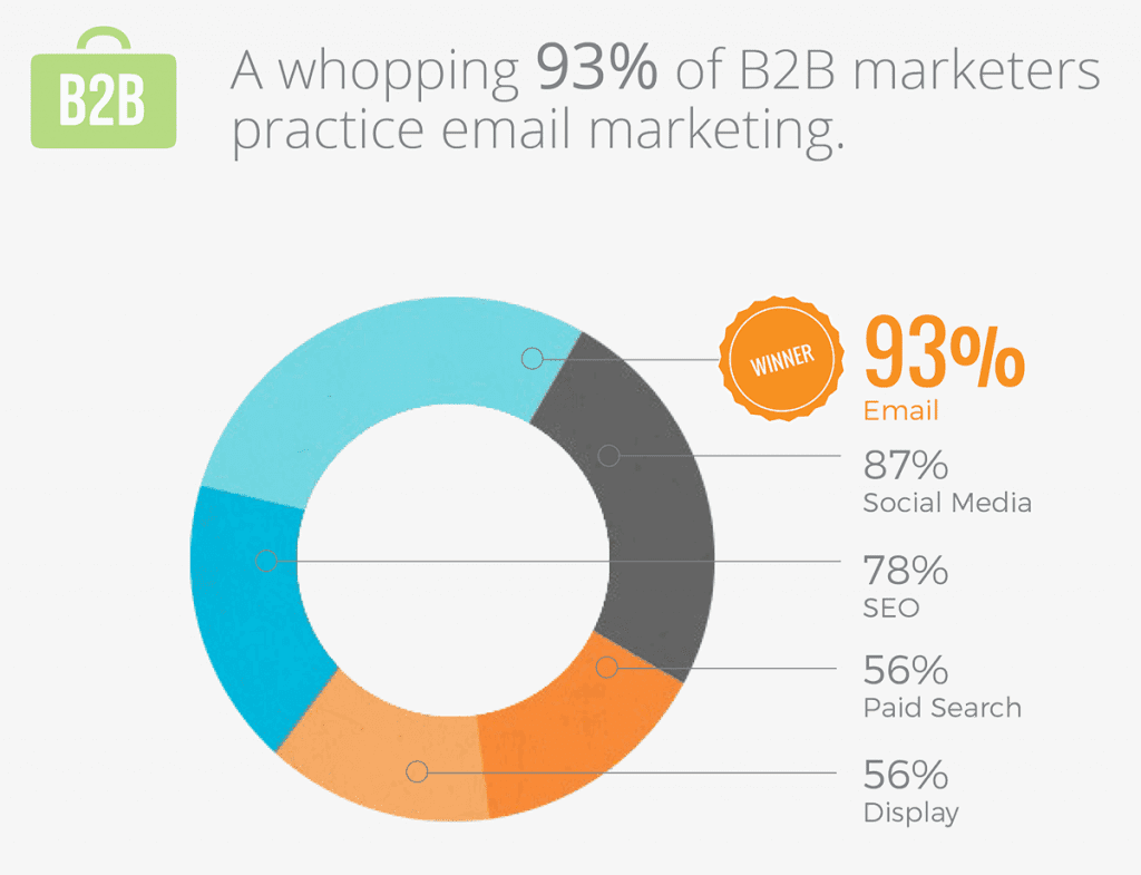 B2B-tactics-Email-marketing