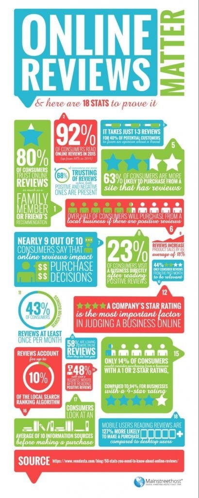 Customer-online-review-marketing-tactics