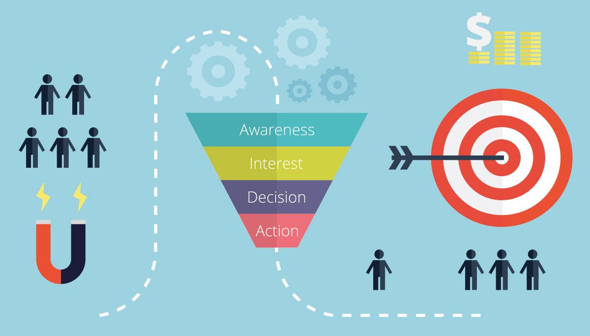 Digital Marketing Tactics to Increase B2B Sales (Leads and Sales Marketing Funnel) - ColorWhistle