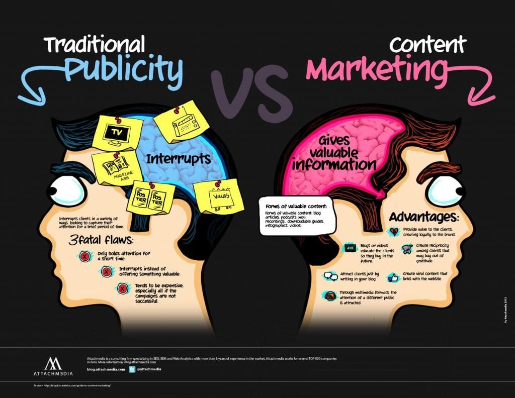 Marketing-tactics-Content-marketing
