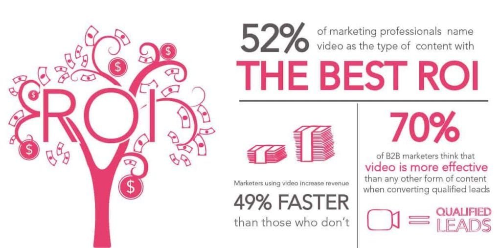 Marketing-tactics-Video-promotions