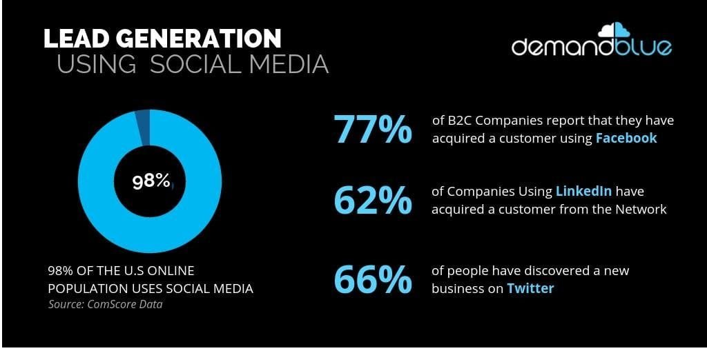 Social-media-marketing-tactics