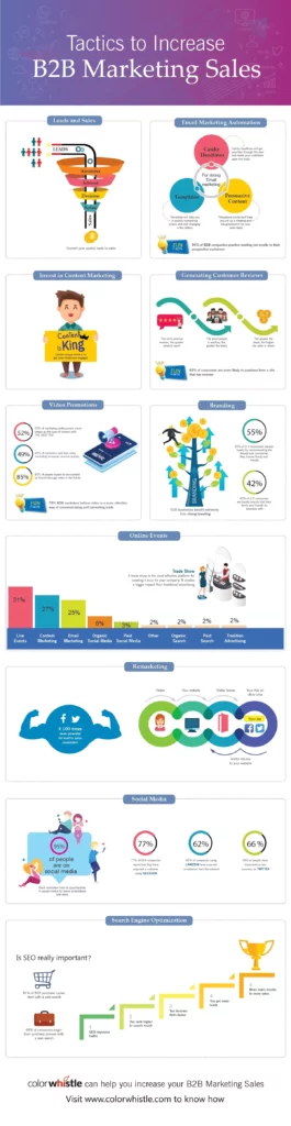 Digital Marketing Tactics to Increase B2B Sales - ColorWhistle