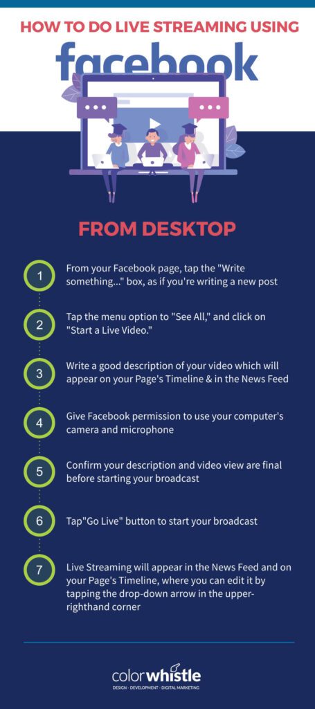 How To Embed Live Streaming Video On Your Website? (Facebook Live Streaming Using Desktop) - ColorWhistle
