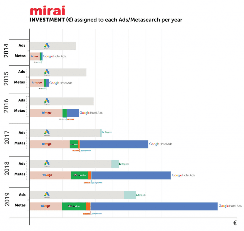 travel meta search engines list