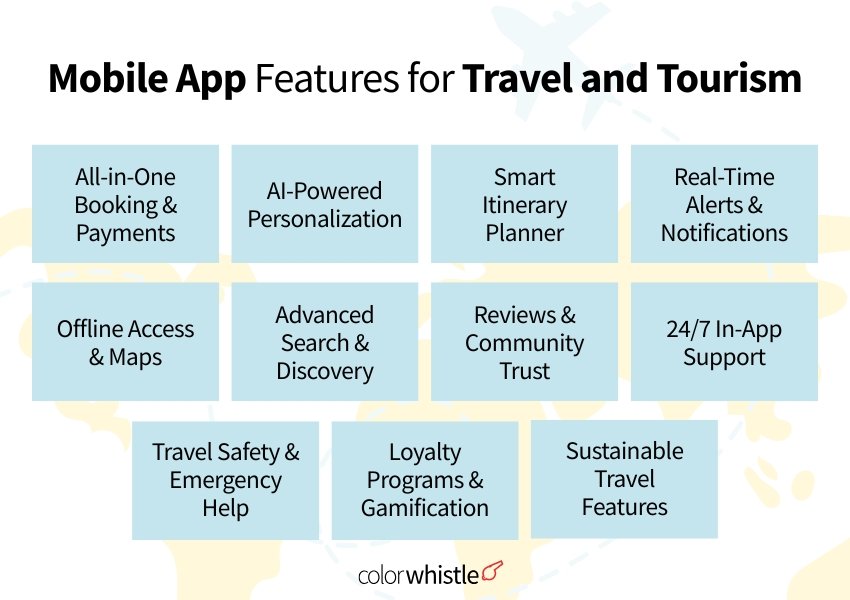 11 Must Have Mobile App Features for Travel and Tourism Industry - ColorWhistle
