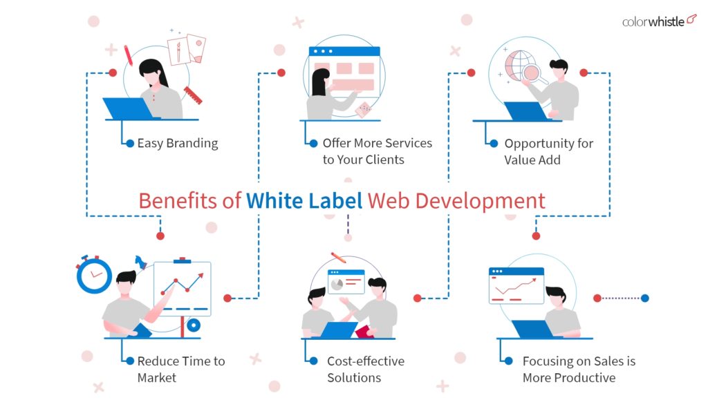 White Label Wordpress Development