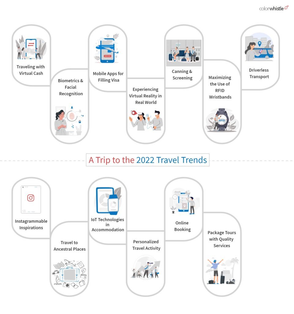 Travel-tourism-trends