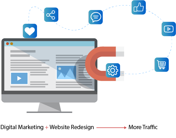 Generate More Traffic via Digital Marketing With Website Redesign - ColorWhistle