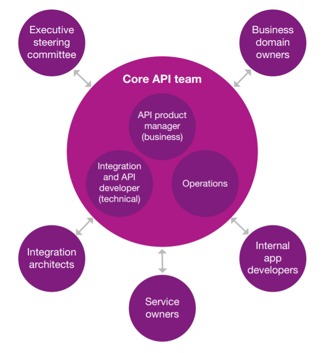 API for Healthcare