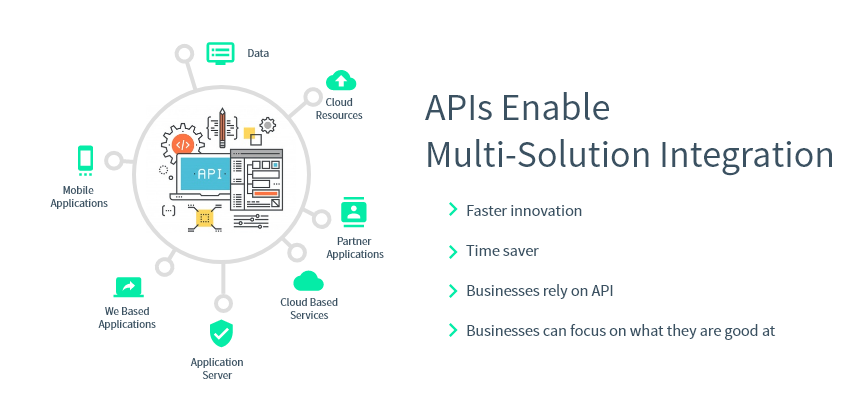 API With Multi Solution Integration
