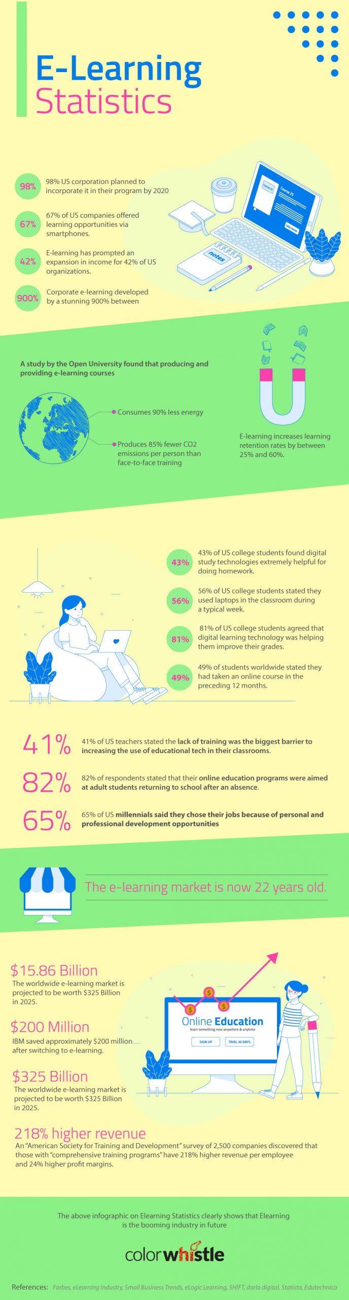 e-learning-statistics-infographic