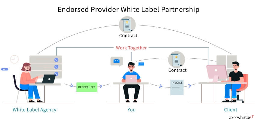 Guide to White Label Services for Your Digital Agency (endorsed-provider-white-label-partnership) - ColorWhistle