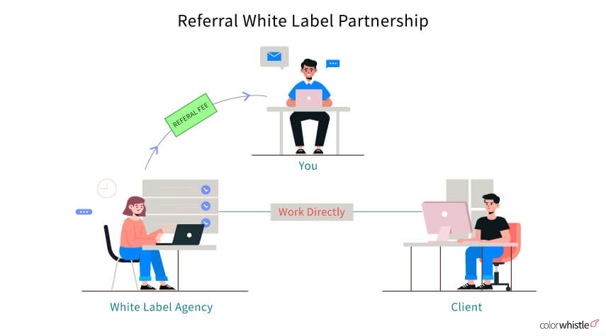 Guide to White Label Services for Your Digital Agency (referral-white-label-partnership) - ColorWhistle