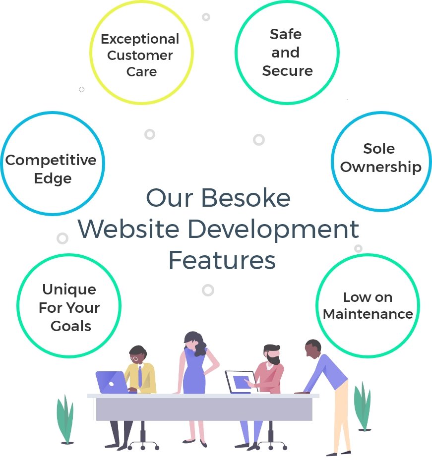 Bespoke-Website-Development-Expertise-Mobile-Design