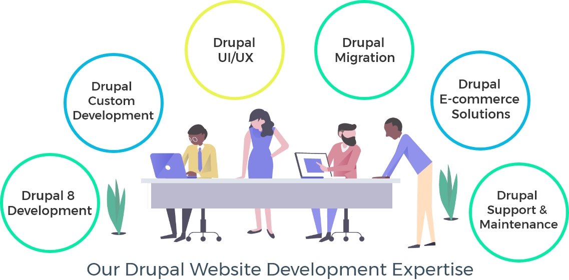 Drupal-Website-Development-Expertise-Desktop-Design