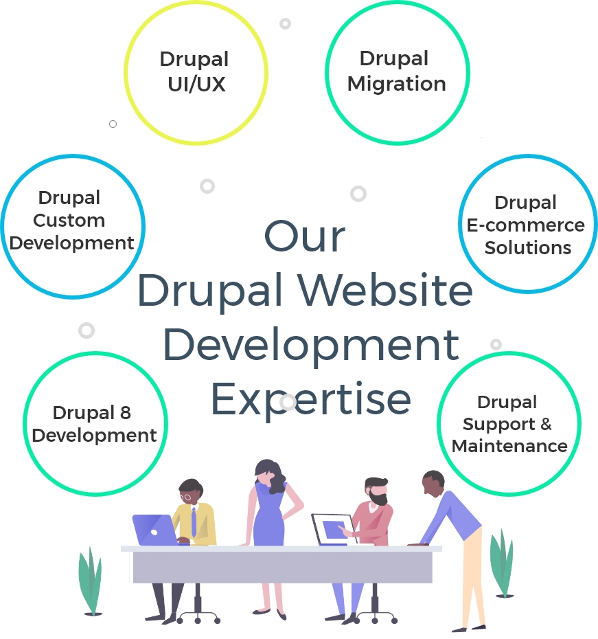 Drupal-Website-Development-Expertise-Mobile-Design
