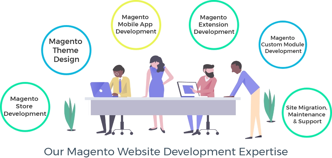 Magento-Website-Development-Expertise-Design