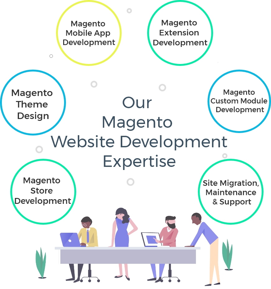 Magento-Website-Development-Expertise-Mobile-Design